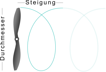 The propeller in multicopters.png The propeller in multicopters.png